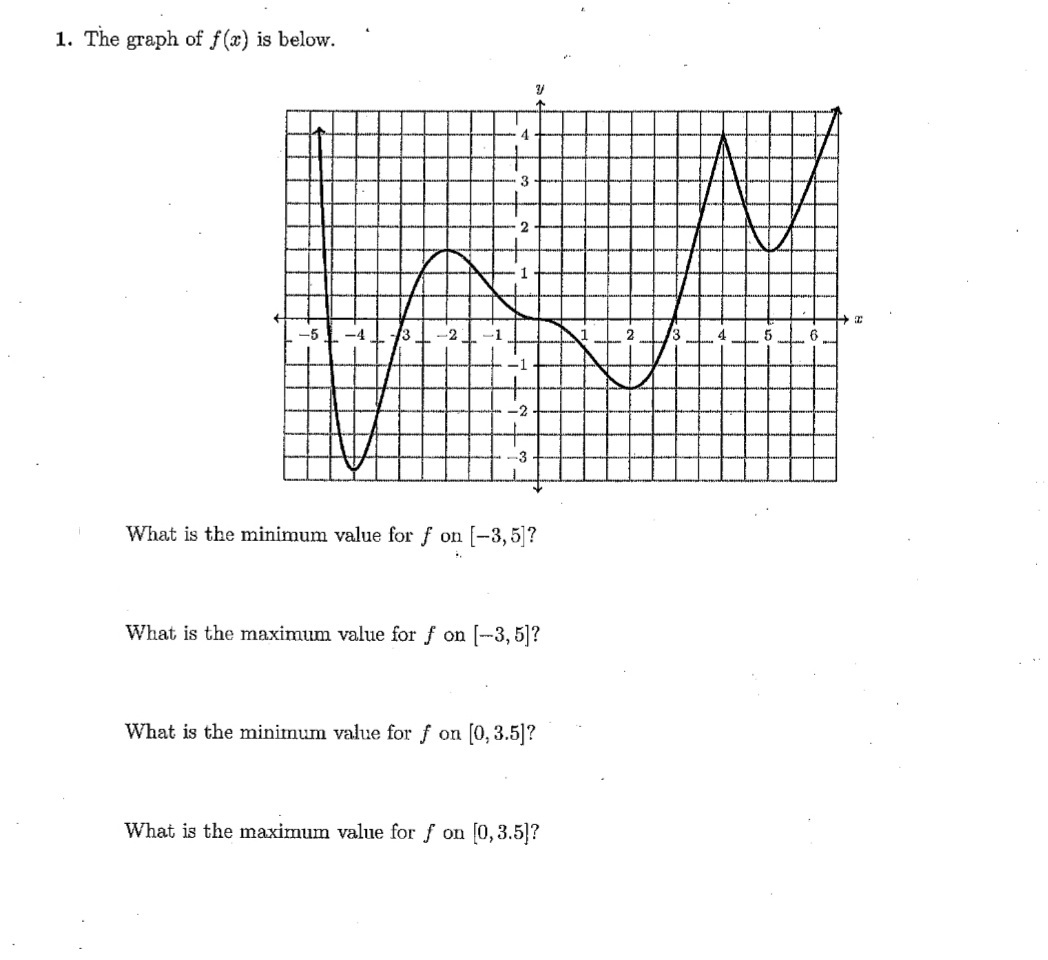 1. The graph of f(x) is below.
-5
A
-2
What is the minimum value for f on [-3,5]?
..
What is the maximum value for f on [-3,5]?
What is the minimum value for f on [0,3.5]?
What is the maximum value for f on [0,3.5]?
5
6
2