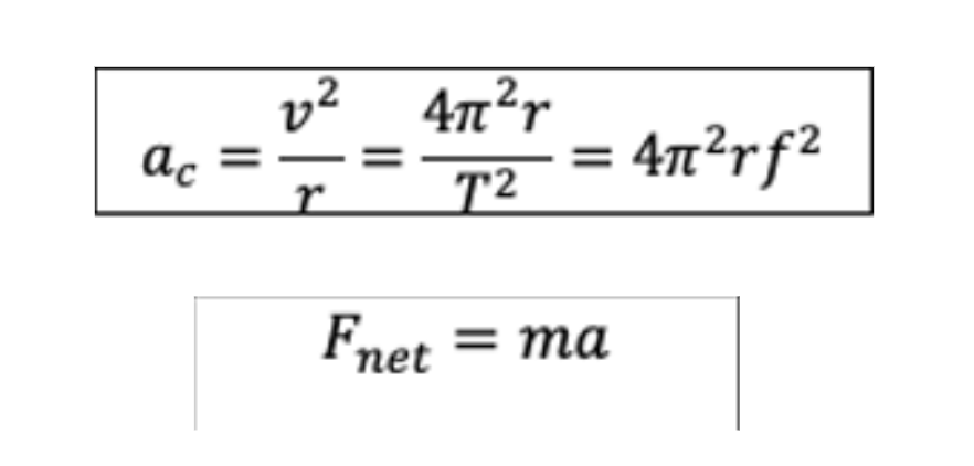 v² 4n?r
ac
: 4n²rf²
%3D
T²
Fnet = ma
