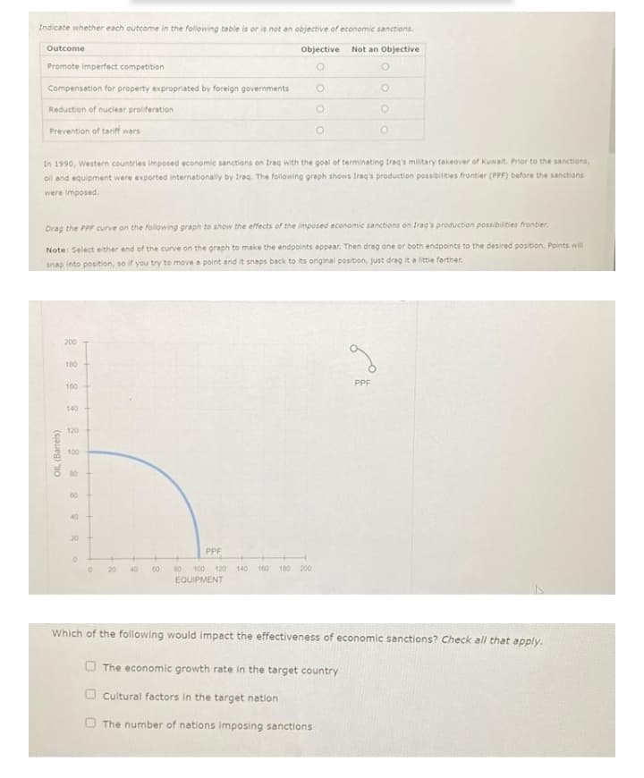 Indicate whether each outcome in the following table is or is not an objective of economic sanctions.
Outcome
Objective
Not an Objective
Promote imperfect competition
Compensation for property expropriated by foreign governments
Reduction of nuclear proliferation
Prevention of tarit wars
In 1990, Western countries imposed economic sanctions on Iraq with the goal of terminating Iraq's military takeover of Kuwait. Prior to the sanctions,
oil and equipment were exported internationally by Iraq. The following graph shows Iraq's production possibilities frontier (PPF) before the sanctions
were imposed.
Drag the PPF curve on the follovwing graph to show the effects of the imposed economic sanctions on trag's production possibilities frontier.
Note: Select either end of the curve on the graph to make the endpoints appear. Then drag one or both endpoints to the desired position. Points will
snap into position, so if you try to move a point and it snaps back to its orliginal position, just drag it a little farther.
200
180
PPF
100
140
120
100
00
40
20
PPF
100
EQUIPMENT
20
40
60
80
120 140
160 180 200
Which of the following would impact the effectiveness of economic sanctions? Check all that apply.
O The economic growth rate in the target country
O cultural factors in the target nation
O The number of nations imposing sanctions
OIL (Barrels)
