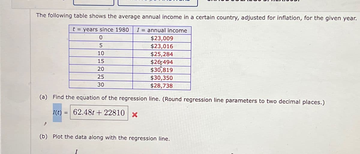 The following table shows the average annual income in a certain country, adjusted for inflation, for the given year.
t = years since 1980 I = annual income
0
$23,009
5
$23,016
10
$25,284
15
$26.494
20
$30,819
25
$30,350
$28,738
30
(a) Find the equation of the regression line. (Round regression line parameters to two decimal places.)
I(t) = 62.48t +22810 ×
}
(b) Plot the data along with the regression line.