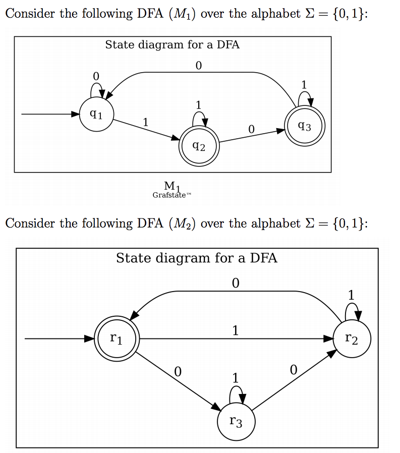 Consider the following DFA (M1) over the alphabet E= {0, 1}:
State diagram for a DFA
1
91
1
q3
q2
M1
Grafstate
TN
||
Consider the following DFA (M2) over the alphabet E= {0, 1}:
State diagram for a DFA
1
1
r2
ri
r3
