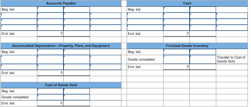 Accounts Payable
Cash
Beg. bal.
Beg. bal.
End. bal.
End. bal.
Accumulated Depreciation-Property, Plant, and Equipment
Finished Goods Inventory
Beg. bal.
Beg. bal.
Goods completed
Transfer to Cost of
Goods Sold
End. bal.
End. bal.
Cost of Goods Sold
Beg. bal.
Goods completed
End. bal.
