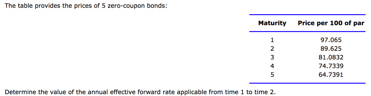 The table provides the prices of 5 zero-coupon bonds:
Maturity
Price per 100 of par
1
97.065
2
89.625
3
81.0832
4
74.7339
5
64.7391
Determine the value of the annual effective forward rate applicable from time 1 to time 2.
