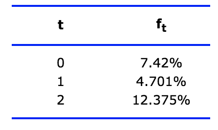 ft
7.42%
4.701%
12.375%
O - N
