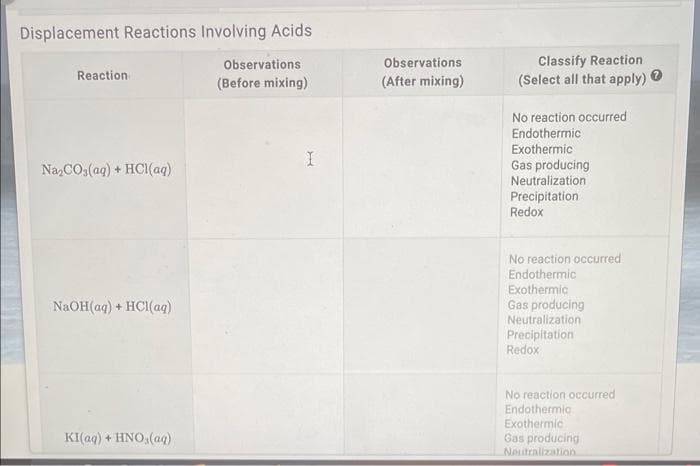 Displacement Reactions Involving Acids
Reaction
Na₂CO3(aq) + HCl(aq)
NaOH(aq) + HCl(aq)
KI(aq) + HNO3(aq)
Observations
(Before mixing)
I
Observations
(After mixing)
Classify Reaction
(Select all that apply)
No reaction occurred
Endothermic
Exothermic
Gas producing
Neutralization
Precipitation
Redox
No reaction occurred
Endothermic
Exothermic
Gas producing
Neutralization
Precipitation
Redox
No reaction occurred
Endothermic
Exothermic
Gas producing
Neutralization.