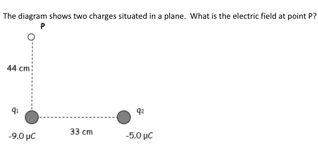 The diagram shows two charges situated in a plane. What is the electric field at point P?
P
44 cm
91
-9.0 με
33 cm
92
-5.0 μC