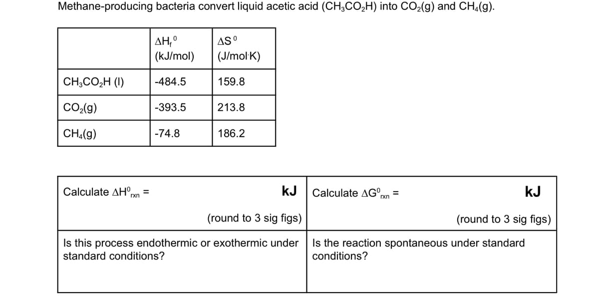 ## Conversion of Liquid Acetic Acid to CO₂ and CH₄ by Methane-Producing Bacteria

This educational page covers the thermodynamic calculations involved in converting liquid acetic acid (CH₃CO₂H) into carbon dioxide (CO₂) and methane (CH₄).

### Thermodynamic Data Table
Below is a table of standard enthalpy (ΔHf°) and standard entropy (ΔS°) values for the reactants and products:

| Compound       | ΔHf° (kJ/mol) | ΔS° (J/mol∙K) |
|----------------|---------------|---------------|
| CH₃CO₂H (l)    | -484.5        | 159.8         |
| CO₂ (g)        | -393.5        | 213.8         |
| CH₄ (g)        | -74.8         | 186.2         |

### Calculations

#### Enthalpy Change (ΔH°rxn)
To calculate the enthalpy change of the reaction (ΔH°rxn), use the equation:
\[ \Delta H^\circ_\text{rxn} = \Sigma \Delta H^\circ_\text{products} - \Sigma \Delta H^\circ_\text{reactants} \]

\[
ΔH^\circ_\text{rxn} = [ (ΔH^\circ_{f,\ CO₂}) + (ΔH^\circ_{f,\ CH₄}) ] - [ ΔH^\circ_{f,\ CH₃CO₂H} ]
\]

\[
ΔH^\circ_\text{rxn} = [ (-393.5 \ \text{kJ/mol}) + (-74.8 \ \text{kJ/mol}) ] - [ -484.5 \ \text{kJ/mol} ]
\]

\[
ΔH^\circ_\text{rxn} = -468.3 \ \text{kJ/mol} + 484.5 \ \text{kJ/mol} = 16.2 \ \text{kJ/mol}
\]

#### Free Energy Change (ΔG°rxn)
To calculate the free energy change of the reaction (ΔG°rxn), we use the Gibbs free energy equation:
\[ \Delta G^\circ_\text{rxn} = \Delta H^\circ_\text{rxn} - T \Delta S^\circ_\text