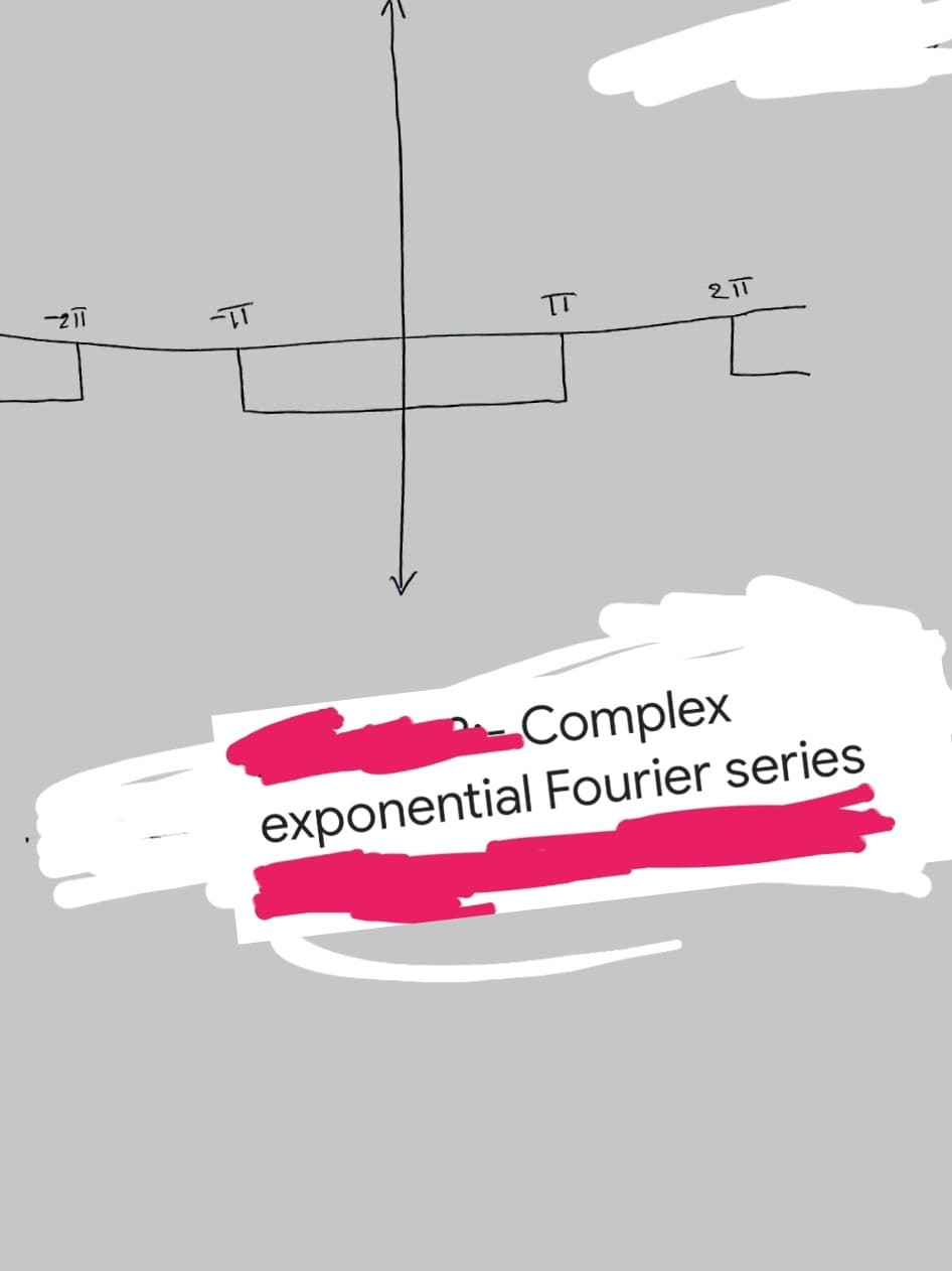 -211
-TI
ㅠ
2πT
Complex
exponential Fourier series