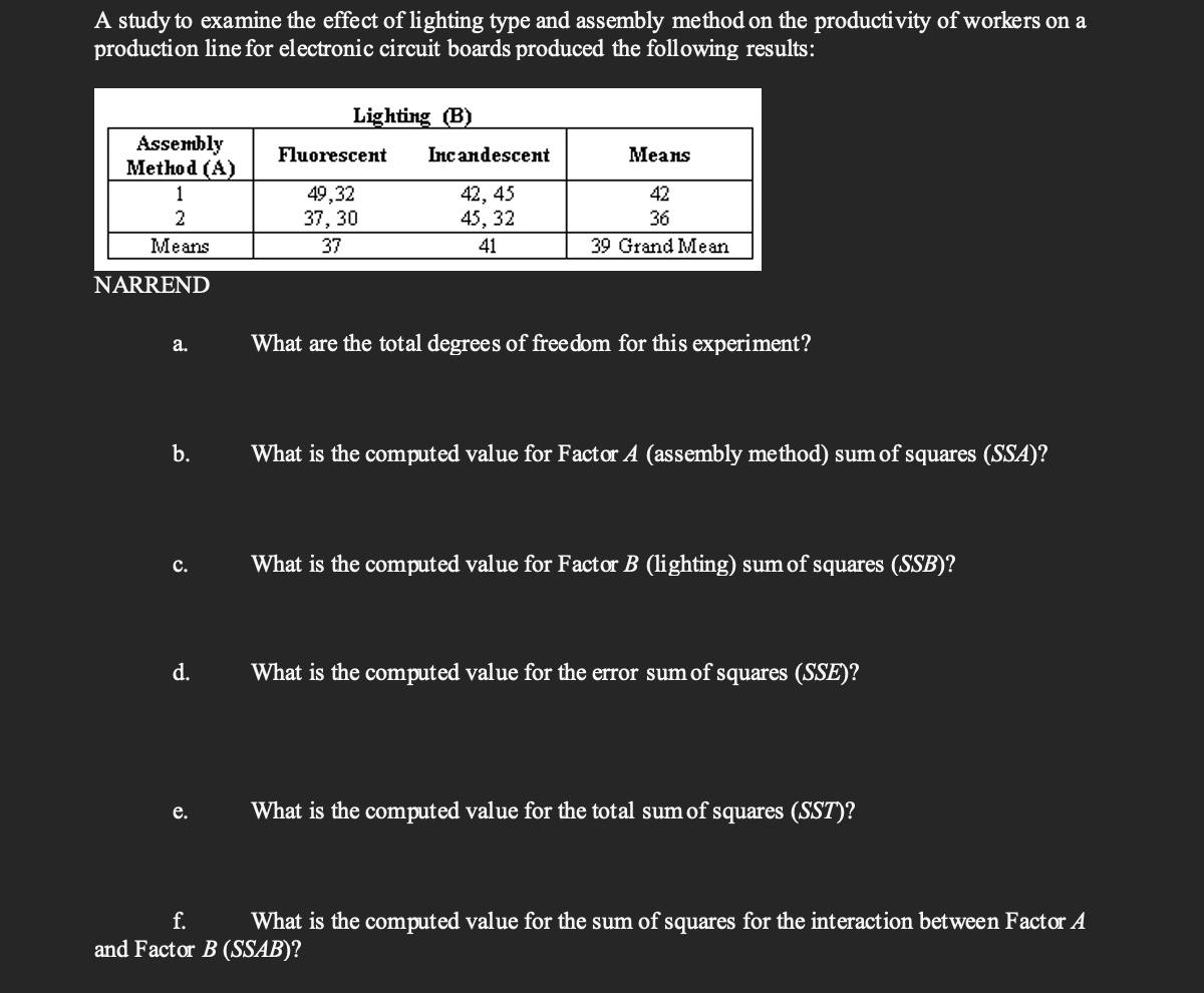 A study to examine the effect of lighting type and assembly method on the productivity of workers on a
production line for electronic circuit boards produced the following results:
Lighting (B)
Assembly
Method (A)
Fluorescent
Inc andescent
Мeans
49,32
37, 30
42, 45
45, 32
1
42
2
36
Means
37
41
39 Grand Me an
NARREND
a.
What are the total degrees of free dom for this experiment?
b.
What is the computed value for Factor A (assembly method) sum of squares (SSA)?
What is the computed value for Factor B (lighting) sum of squares (SSB)?
с.
d.
What is the computed value for the error sum of squares (SSE)?
What is the computed value for the total sum of squares (SST)?
e.
f.
What is the computed value for the sum of squares for the interaction between Factor A
and Factor B (SSAB)?
