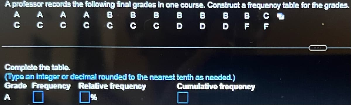 A professor records the following final grades in one course. Construct a frequency table for the grades.
A
A
A
B B
B B B B со
G C
с
C
D D
D
F
F
A
G
B
с
Complete the table.
(Type an integer or decimal rounded to the nearest tenth as needed.)
Grade Frequency Relative frequency
Cumulative frequency
A
%