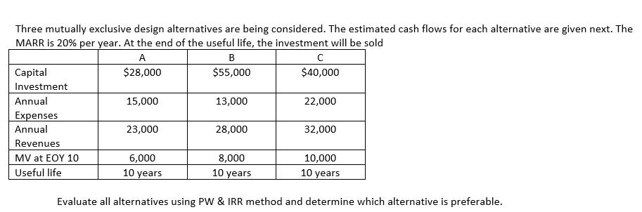 Three mutually exclusive design alternatives are being considered. The estimated cash flows for each alternative are given next. The
MARR is 20% per year. At the end of the useful life, the investment will be sold
A
$28,000
Capital
Investment
Annual
Expenses
Annual
Revenues
MV at EOY 10
Useful life
15,000
23,000
B
$55,000
13,000
28,000
с
$40,000
8,000
10 years
22,000
32,000
6,000
10 years
Evaluate all alternatives using PW & IRR method and determine which alternative is preferable.
10,000
10 years