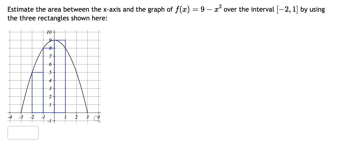 Estimate the area between the x-axis and the graph of f(x) = 9 - x² over the interval [-2, 1] by using
the three rectangles shown here:
-4
-3 -2 -1
10+
0
7
6
5
4
3
2
1
3