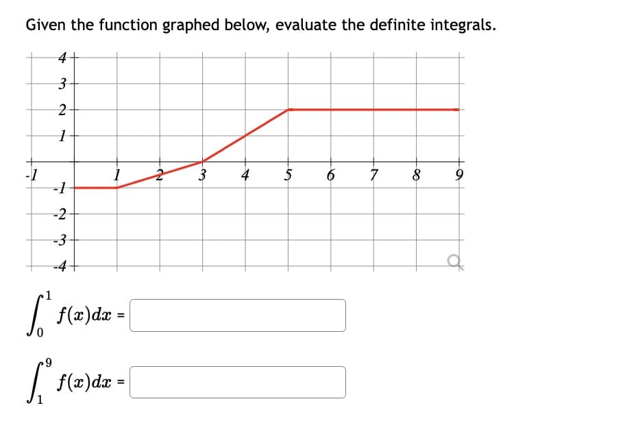 Given the function graphed below, evaluate the definite integrals.
4
3
2
1
-1
-1
-2
-3
-4
1
1
√² f(x) dx =
9
[₁³
[
f(x) dx =
2
3 4
5 6 7 8