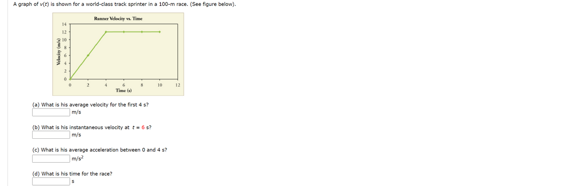 A graph of v(t) is shown for a world-class track sprinter in a 100-m race. (See figure below).
Runner Velocity vs. Time
14
12
10
2
6.
8
10
12
Time (s)
(a) What is his average velocity for the first 4 s?
m/s
(b) What is his instantaneous velocity at t = 6 s?
m/s
(c) What is his average acceleration between 0 and 4 s?
m/s?
(d) What is his time for the race?
Velocity (m/s)
