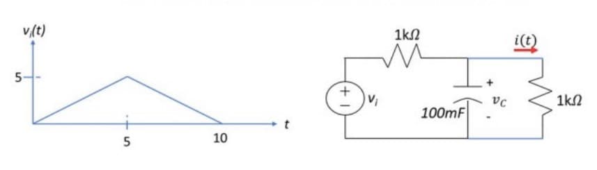 U
v(t)
5-
Μα
5
U
10
+1
V₁
1ΚΩ
100mF|
-
VC
i(t)
1ΚΩ