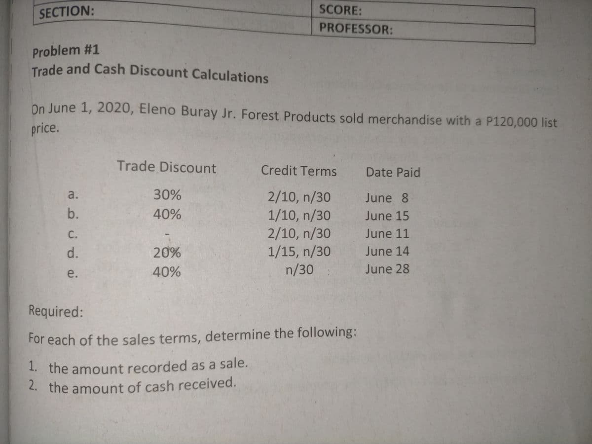 Trade and Cash Discount Calculations
SECTION:
SCORE:
PROFESSOR:
Problem #1
Trade and Cash Discount Calculations
On June 1, 2020, Eleno Buray Jr. Forest Products sold merchandise with a P120,000 list
price.
Trade Discount
Credit Terms
Date Paid
30%
2/10, n/30
1/10, n/30
2/10, n/30
1/15, n/30
n/30
a.
June 8
b.
40%
June 15
С.
June 11
d.
20%
June 14
e.
40%
June 28
Required:
For each of the sales terms, determine the following:
1. the amount recorded as a sale.
2. the amount of cash received.
