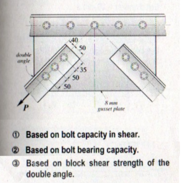 40
50
double
angle
35
50
50
8 mm
gusset plate
O Based on bolt capacity in shear.
O Based on bolt bearing capacity.
® Based on block shear strength of the
double angle.
