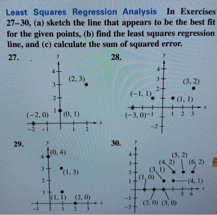 Least Squares Regression Analysis In Exercises
27-30, (a) sketch the line that appears to be the best fit
for the given points, (b) find the least squares regression
line, and (c) calculate the sum of squared error.
27.
28.
4-
(2, 3).
3+
(3, 2)
2+
(-1, 1)
2+
• (1, 1)
++++ +
2 3
14
(-2,0)
(0, 1)
(-3, 0)-1
29.
30.
to, 4)
(5, 2)
(4, 2) (6, 2) E
(3, 1)
(1, 0)
3+
3+ 1.3)
2-
-4, 1)
(1, 1)
(2, 0)
(2, 0) (3, 0)
3
4.
77
