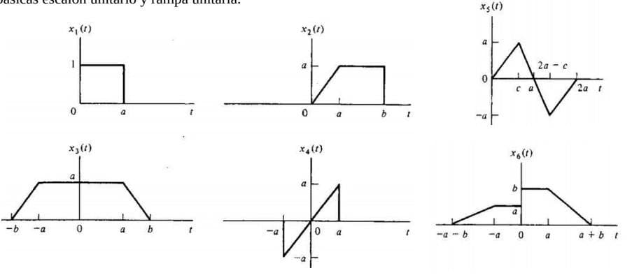 X5 (1)
x, (1)
*2 (r)
2a
с а
2a t
---
x(t)
a
-6
-a
0 a
a + b t
a
-a - b
-a
