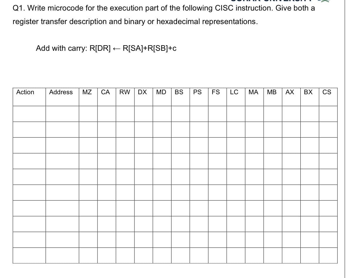 Q1. Write microcode for the execution part of the following CISC instruction. Give both a
register transfer description and binary or hexadecimal representations.
Add with carry: R[DR] + R[SA]+R[SB]+c
Action
Address
MZ
CA
RW
DX
MD
BS
PS
FS
LC
MA
MB
AX
BX
CS
