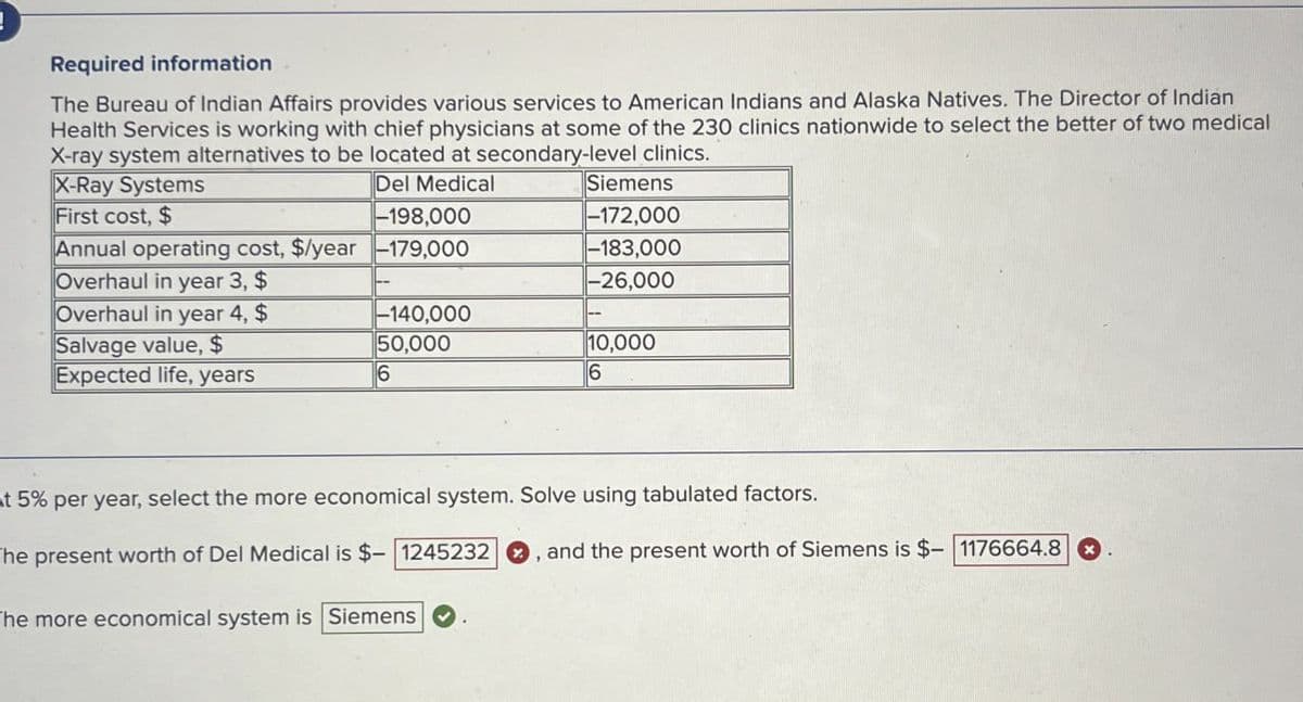 Required information
The Bureau of Indian Affairs provides various services to American Indians and Alaska Natives. The Director of Indian
Health Services is working with chief physicians at some of the 230 clinics nationwide to select the better of two medical
X-ray system alternatives to be located at secondary-level clinics.
X-Ray Systems
First cost, $
Del Medical
-198,000
Siemens
-172,000
Annual operating cost, $/year -179,000
-183,000
Overhaul in year 3, $
-26,000
Overhaul in year 4, $
Salvage value, $
-140,000
50,000
10,000
Expected life, years
6
t 5% per year, select the more economical system. Solve using tabulated factors.
The present worth of Del Medical is $- 1245232, and the present worth of Siemens is $- 1176664.8
The more economical system is Siemens