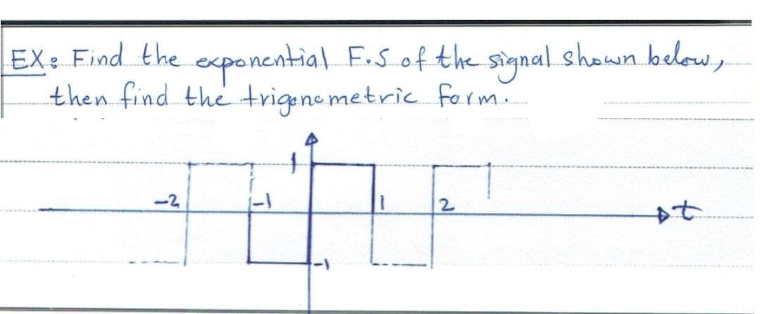 EX: Find the exponential F.S of the signal shown below,
then find the trigonometric form..
-2
2