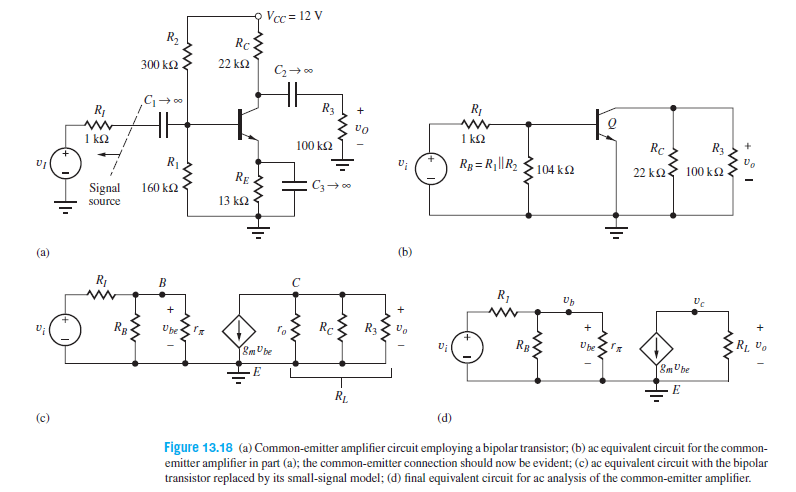 Vcc = 12 V
R2
Rc
300 k2
22 k2
R3
R1
RỊ
vo
1 k2
Rc
R3,
1 k2
100 k2
Rg = R||R2
22 k2
R1.
104 k2
100 kQ
RE
C3→0
Signal
160 k2
13 k.
source
(b)
(a)
R1
R;
Rg
Rc
Ra
Ube
RB
Ube
RL Vo
T&mUbe
8m Ube
RL
(d)
Figure 13.18 (a) Common-emitter amplifier circuit employing a bipolar transistor; (b) ac equivalent circuit for the common-
emitter amplifier in part (a); the common-emitter connection should now be evident; (c) ac equivalent circuit with the bipolar
transistor replaced by its small-signal model; (d) final equivalent circuit for ac analysis of the common-emitter amplifier.
