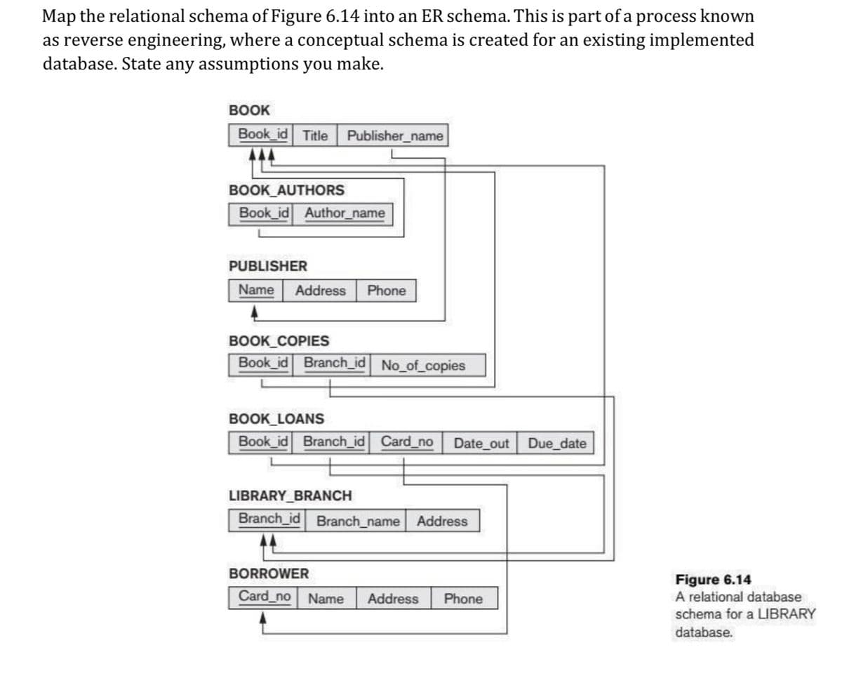 Map the relational schema of Figure 6.14 into an ER schema. This is part of a process known
as reverse engineering, where a conceptual schema is created for an existing implemented
database. State any assumptions you make.
ВOOK
Book id Title
Publisher_name
BOOK AUTHORS
Book id Author_name
PUBLISHER
Name
Address
Phone
воOK COPIES
Book id Branch_id No of_copies
BOOK LOANS
Book_id Branch_id
Card no
Date_out Due_date
LIBRARY_BRANCH
Branch_id Branch_name Address
BORROWER
Card no Name
Figure 6.14
A relational database
Address
Phone
schema for a LIBRARY
database.
