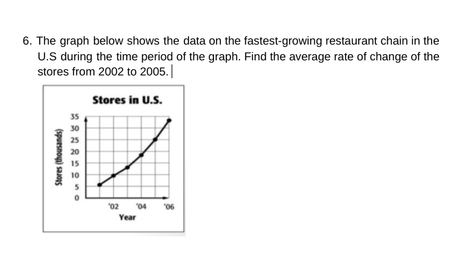 6. The graph below shows the data on the fastest-growing restaurant chain in the
U.S during the time period of the graph. Find the average rate of change of the
stores from 2002 to 2005.||
Stores in U.S.
35
30
25
20
15
'02 "04
*06
Year
Stores (thousands)
