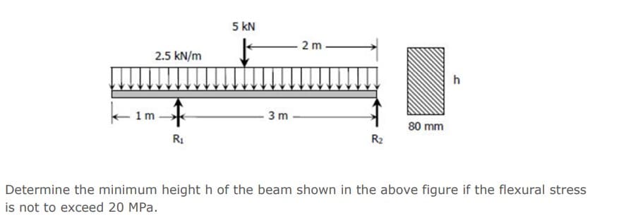 2.5 kN/m
5 kN
2 m
1m
3 m
80 mm
R₁
R2
h
Determine the minimum height h of the beam shown in the above figure if the flexural stress
is not to exceed 20 MPa.