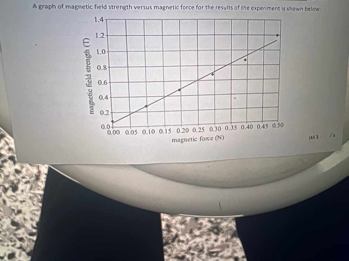 A graph of magnetic field strength versus magnetic force for the results of the experiment is shown below:
1.4
magnetic field strength (T)
1.2-
1.0
0.8
0.6-
0.4
0.2-
0.0+
0.00 0.05 0.10 0.15 0.20 0.25 0.30 0.35 0.40 0.45 0.50
magnetic force (N)
IAE 3 : /2