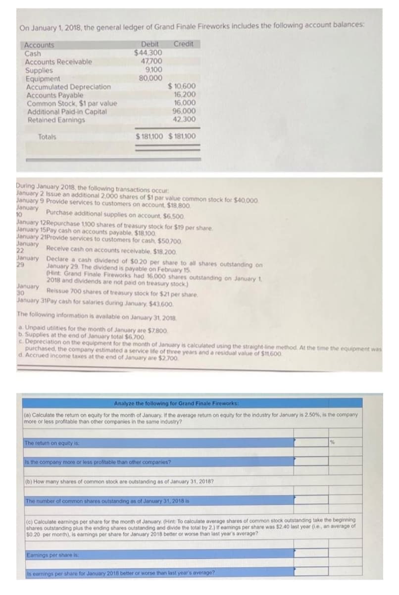 On January 1, 2018, the general ledger of Grand Finale Fireworks includes the following account balances:
Debit
Credit
$44,300
47,700
9,100
80,000
Accounts
Cash
Accounts Receivable
Supplies
Equipment
Accumulated Depreciation
Accounts Payable
Common Stock, $1 par value
Additional Paid-in Capital
Retained Earnings
Totals
$10,600
16,200
16.000
During January 2018, the following transactions occur:
January 2 Issue an additional 2,000 shares of $1 par value common stock for $40,000
January 9 Provide services to customers on account, $18,800.
January Purchase additional supplies on account, $6,500.
10
96,000
42,300
$181,100 $181,100
January 12Repurchase 1,100 shares of treasury stock for $19 per share.
January 15Pay cash on accounts payable, $18.100.
January 21Provide services to customers for cash, $50,700.
January Receive cash on accounts receivable. $18,200.
22
January
29
Declare a cash dividend of $0.20 per share to all shares outstanding on
January 29. The dividend is payable on February 15.
(Hint: Grand Finale Fireworks had 16,000 shares outstanding on January 1,
2018 and dividends are not paid on treasury stock.)
January
30
Reissue 700 shares of treasury stock for $21 per share.
January 31Pay cash for salaries during January, $43,600.
The return on equity is:
The following information is available on January 31, 2018
a. Unpaid utilities for the month of January are $7.800.
b. Supplies at the end of January total $6,700.
c. Depreciation on the equipment for the month of January is calculated using the straight-line method. At the time the equipment was
purchased, the company estimated a service life of three years and a residual value of $11,600.
d. Accrued income taxes at the end of January are $2,700.
Analyze the following for Grand Finale Fireworks:
(a) Calculate the return on equity for the month of January. If the average return on equity for the industry for January is 2.50%, is the company
more or less profitable than other companies in the same industry?
Is the company more or less profitable than other companies?
(b) How many shares of common stock are outstanding as of January 31, 2018?
Earnings per share is:
The number of common shares outstanding as of January 31, 2018 is
(c) Calculate earnings per share for the month of January. (Hint: To calculate average shares of common stock outstanding take the beginning
shares outstanding plus the ending shares outstanding and divide the total by 2.) If earnings per share was $2.40 last year (i.e., an average of
$0.20 per month), is earnings per share for January 2018 better or worse than last year's average?
%
Is earnings per share for January 2018 better or worse than last year's average?