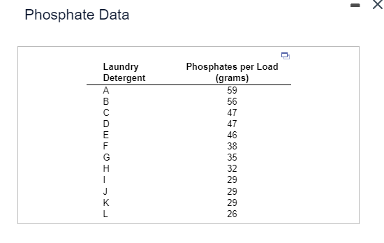 Phosphate Data
Laundry
Detergent
Phosphates per Load
(grams)
A
59
56
47
47
46
38
35
32
29
29
29
26
COFFEE22222
В
ABCDEFGHIKL