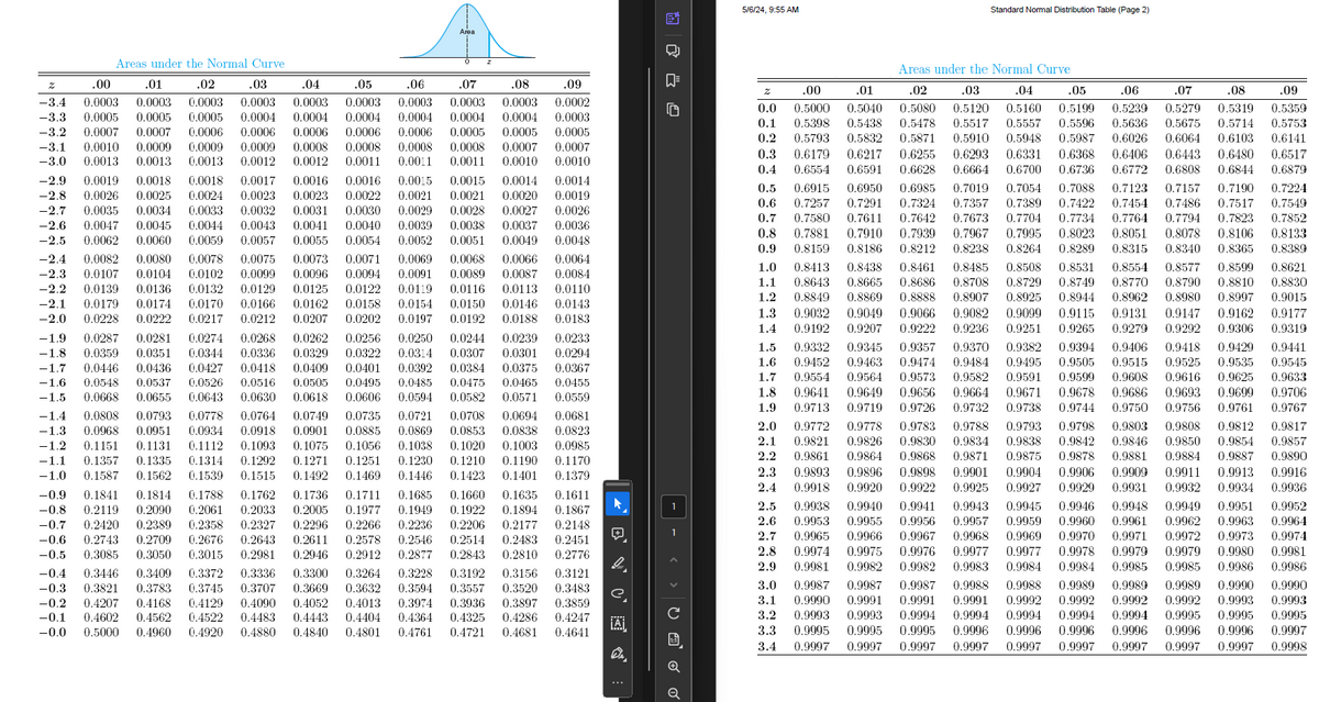 Area
5/6/24, 9:55 AM
Standard Normal Distribution Table (Page 2)
Areas under the Normal Curve
z
.00
.01
.02
-3.4 0.0003 0.0003 0.0003
.03
-0.0 0.5000 0.4960 0.4920 0.4880 0.4840 0.4801 0.4761
.04
.05
.06
.07
.08
.09
0.0003 0.0003 0.0003 0.0003 0.0003 0.0003 0.0002
-3.3 0.0005 0.0005 0.0005 0.0004 0.0004 0.0004 0.0004 0.0004 0.0004 0.0003
-3.2 0.0007 0.0007 0.0006 0.0006 0.0006 0.0006 0.0006 0.0005 0.0005 0.0005
-3.1 0.0010 0.0009 0.0009 0.0009 0.0008 0.0008 0.0008 0.0008 0.0007 0.0007
-3.0 0.0013 0.0013 0.0013 0.0012 0.0012
0.0011 0.0011 0.0011 0.0010 0.0010
-2.9 0.0019 0.0018 0.0018 0.0017 0.0016 0.0016 0.0015 0.0015 0.0014 0.0014
-2.8 0.0026 0.0025 0.0024 0.0023 0.0023 0.0022 0.0021 0.0021 0.0020 0.0019
-2.7 0.0035 0.0034 0.0033 0.0032 0.0031 0.0030
0.0029 0.0028 0.0027 0.0026
-2.6 0.0047 0.0045 0.0044 0.0043 0.0041 0.0040 0.0039 0.0038 0.0037 0.0036
-2.5 0.0062 0.0060 0.0059 0.0057 0.0055
0.0054 0.0052 0.0051 0.0049 0.0048
-2.4 0.0082 0.0080 0.0078 0.0075 0.0073 0.0071 0.0069 0.0068 0.0066
-2.3
0.0107 0.0104 0.0102 0.0099 0.0096 0.0094
0.0091 0.0089 0.0087
0.0084
-2.2 0.0139 0.0136 0.0132 0.0129 0.0125 0.0122 0.0119 0.0116 0.0113 0.0110
-2.1 0.0179 0.0174 0.0170 0.0166
0.0162 0.0158 0.0154 0.0150 0.0146 0.0143
-2.0 0.0228 0.0222 0.0217 0.0212 0.0207 0.0202 0.0197 0.0192 0.0188 0.0183
-1.9 0.0287
0.0281 0.0274 0.0268 0.0262 0.0256 0.0250 0.0244 0.0239 0.0233
-1.8 0.0359 0.0351 0.0344 0.0336 0.0329 0.0322 0.0314 0.0307 0.0301 0.0294
-1.7 0.0446 0.0436 0.0427 0.0418
0.0409 0.0401 0.0392 0.0384 0.0375 0.0367
-1.6 0.0548 0.0537 0.0526 0.0516 0.0505 0.0495 0.0485 0.0475 0.0465 0.0455
0.0643
-1.5
0.0630
0.0668 0.0655
0.0594
0.0618 0.0606
0.0582 0.0571 0.0559
-1.4 0.0808 0.0793 0.0778 0.0764 0.0749 0.0735 0.0721 0.0708 0.0694 0.0681
0.0934
-1.3 0.0968
0.0901
0.0951
0.0869
0.0918
0.0853 0.0838
-1.2 0.1151 0.1131 0.1112 0.1093 0.1075 0.1056 0.1038 0.1020 0.1003
0.1314
-1.1 0.1357 0.1335
0.1292 0.1271 0.1251 0.1230 0.1210 0.1190
-1.0 0.1587 0.1562 0.1539
0.1492 0.1469 0.1446 0.1423 0.1401 0.1379
0.1515
-0.9 0.1841 0.1814 0.1788 0.1762 0.1736 0.1711 0.1685 0.1660 0.1635 0.1611
-0.8 0.2119 0.2090
0.2061 0.2033 0.2005 0.1977
0.1949 0.1922 0.1894 0.1867
0.2389 0.2358
-0.7
0.2148
0.2420
0.2327 0.2296 0.2266 0.2236 0.2206 0.2177
-0.6 0.2743 0.2709
0.2643 0.2611
0.2676
0.2578
0.2514
0.2483
0.2546
0.2451
-0.5 0.3085 0.3050 0.3015 0.2981 0.2946 0.2912 0.2877 0.2843 0.2810 0.2776
-0.4 0.3446 0.3409 0.3372 0.3336 0.3300 0.3264 0.3228 0.3192 0.3156 0.3121
-0.3 0.3821 0.3783 0.3745 0.3707 0.3669 0.3632 0.3594 0.3557 0.3520 0.3483
-0.2 0.4207 0.4168 0.4129
0.4052
0.4090
0.4013
0.3936
0.3974
0.3859
0.3897
-0.1 0.4602 0.4562 0.4522 0.4483 0.4443 0.4404 0.4364 0.4325 0.4286 0.4247
0.4721 0.4681 0.4641
> "
Z
0.0064
1.8
0.0885
0.0823
0.0985
0.1170
22
田
--
1
Areas under the Normal Curve
.00
.01
.02
.03
.04
0.0 0.5000 0.5040 0.5080 0.5120 0.5160 0.5199
0.1 0.5398 0.5438 0.5478 0.5517 0.5557 0.5596 0.5636 0.5675 0.5714 0.5753
0.2 0.5793 0.5832 0.5871 0.5910 0.5948 0.5987 0.6026 0.6064 0.6103 0.6141
0.3 0.6179 0.6217 0.6255 0.6293 0.6331 0.6368 0.6406 0.6443 0.6480
0.6517
0.4 0.6554 0.6591 0.6628 0.6664 0.6700 0.6736 0.6772 0.6808 0.6844 0.6879
0.5 0.6915 0.6950 0.6985 0.7019 0.7054 0.7088 0.7123 0.7157 0.7190 0.7224
0.6 0.7257 0.7291 0.7324 0.7357 0.7389 0.7422 0.7454 0.7486 0.7517 0.7549
0.7 0.7580 0.7611 0.7642 0.7673 0.7704 0.7734
0.7764 0.7794 0.7823 0.7852
0.8 0.7881 0.7910 0.7939 0.7967 0.7995 0.8023 0.8051 0.8078 0.8106 0.8133
0.9 0.8159 0.8186 0.8212 0.8238 0.8264 0.8289
0.8315 0.8340 0.8365 0.8389
1.0 0.8413 0.8438 0.8461 0.8485 0.8508 0.8531 0.8554 0.8577 0.8599 0.8621
1.1 0.8643 0.8665 0.8686 0.8708 0.8729 0.8749 0.8770
0.8790 0.8810 0.8830
1.2 0.8849 0.8869 0.8888 0.8907 0.8925 0.8944 0.8962 0.8980 0.8997 0.9015
1.3 0.9032 0.9049 0.9066 0.9082
0.9099 0.9115 0.9131
0.9147 0.9162 0.9177
1.4 0.9192 0.9207 0.9222 0.9236 0.9251 0.9265
0.9279 0.9292 0.9306 0.9319
1.5 0.9332 0.9345 0.9357 0.9370 0.9382 0.9394 0.9406 0.9418 0.9429 0.9441
1.6 0.9452 0.9463 0.9474 0.9484 0.9495 0.9505 0.9515 0.9525 0.9535 0.9545
1.7 0.9554 0.9564 0.9573 0.9582 0.9591 0.9599 0.9608 0.9616 0.9625 0.9633
0.9649 0.9656
0.9641
0.9671 0.9678
0.9664
0.9686 0.9693 0.9699
0.9706
1.9 0.9713 0.9719 0.9726 0.9732 0.9738 0.9744 0.9750 0.9756 0.9761
2.0 0.9772 0.9778
0.9793 0.9798 0.9803
0.9783 0.9788
0.9808
2.1 0.9821
0.9830
0.9826
0.9838
0.9834
0.9842
0.9850
0.9846
2.2 0.9861 0.9864 0.9868 0.9871 0.9875 0.9878
0.9884
0.9881
0.9887
2.3 0.9893 0.9896 0.9898 0.9901 0.9904 0.9906 0.9909 0.9911 0.9913 0.9916
2.4 0.9918 0.9920 0.9922 0.9925 0.9927 0.9929 0.9931 0.9932 0.9934 0.9936
2.5 0.9938 0.9940
0.9945 0.9946
0.9949
0.9941 0.9943
0.9948
2.6 0.9953 0.9955 0.9956
0.9959 0.9960
0.9962
0.9957
2.7 0.9965 0.9966
0.9968 0.9969 0.9970
0.9967
2.8 0.9974 0.9975 0.9976 0.9977 0.9977 0.9978
2.9 0.9981 0.9982 0.9982 0.9983 0.9984 0.9984 0.9985 0.9985 0.9986 0.9986
.05
.06
.07
.08
.09
0.5239 0.5279 0.5319 0.5359
0.9767
0.9812
0.9817
0.9854
0.9857
0.9890
0.9951
0.9961
0.9952
0.9963 0.9964
0.9971
0.9979
0.9972
0.9973
0.9974
0.9979 0.9980
0.9981
C
3.0 0.9987 0.9987 0.9987 0.9988 0.9988 0.9989 0.9989 0.9989
3.1
0.9992
0.9990 0.9991
0.9991 0.9991 0.9992 0.9992 0.9992
0.9990
0.9993
0.9990
0.9993
3.2
¡Ai
0.9993 0.9993 0.9994 0.9994 0.9994 0.9994 0.9994 0.9995 0.9995 0.9995
3.3
3.4
0.9995 0.9995 0.9995
0.9997 0.9997 0.9997
0.9996 0.9996 0.9996 0.9996 0.9996 0.9996
0.9997 0.9997 0.9997 0.9997 0.9997 0.9997
0.9997
0.9998