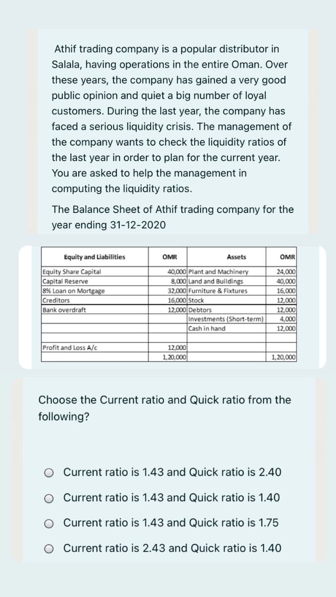 Athif trading company is a popular distributor in
Salala, having operations in the entire Oman. Over
these years, the company has gained a very good
public opinion and quiet a big number of loyal
customers. During the last year, the company has
faced a serious liquidity crisis. The management of
the company wants to check the liquidity ratios of
the last year in order to plan for the current year.
You are asked to help the management in
computing the liquidity ratios.
The Balance Sheet of Athif trading company for the
year ending 31-12-2020
Equity and Liabilities
OMR
Assets
OMR
Equity Share Capital
Capital Reserve
8% Loan on Mortgage
Creditors
Bank overdraft
40,000 Plant and Machinery
8.000| Land and Buildings
32,000 Furniture & Fixtures
16,000 Stock
12.000 Debtors
Investments (Short-term)
Cash in hand
24,000
40,000
16,000
12,000
12,000
4,000
12,000
Profit and Loss A/c
12,000
1,20,000
1,20,000
Choose the Current ratio and Quick ratio from the
following?
O Current ratio is 1.43 and Quick ratio is 2.40
Current ratio is 1.43 and Quick ratio is 1.40
Current ratio is 1.43 and Quick ratio is 1.75
O Current ratio is 2.43 and Quick ratio is 1.40
