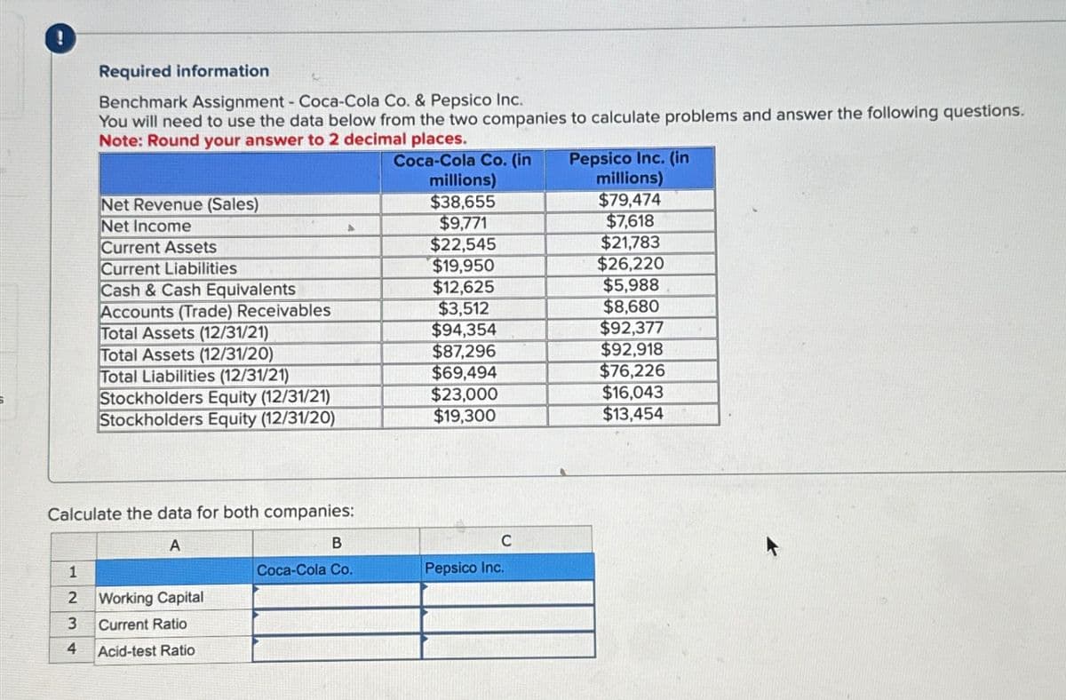 !
Required information
Benchmark Assignment - Coca-Cola Co. & Pepsico Inc.
You will need to use the data below from the two companies to calculate problems and answer the following questions.
Note: Round your answer to 2 decimal places.
Coca-Cola Co. (in
1
2
3
4
Net Revenue (Sales)
Net Income
Current Assets
Current Liabilities
Cash & Cash Equivalents
Accounts (Trade) Receivables
Total Assets (12/31/21)
Total Assets (12/31/20)
Total Liabilities (12/31/21)
Stockholders Equity (12/31/21)
Stockholders Equity (12/31/20)
Calculate the data for both companies:
A
Working Capital
Current Ratio
Acid-test Ratio
B
Coca-Cola Co.
millions)
$38,655
$9,771
$22,545
$19,950
$12,625
$3,512
$94,354
$87,296
$69,494
$23,000
$19,300
C
Pepsico Inc.
Pepsico Inc. (in
millions)
$79,474
$7,618
$21,783
$26,220
$5,988
$8,680
$92,377
$92,918
$76,226
$16,043
$13,454