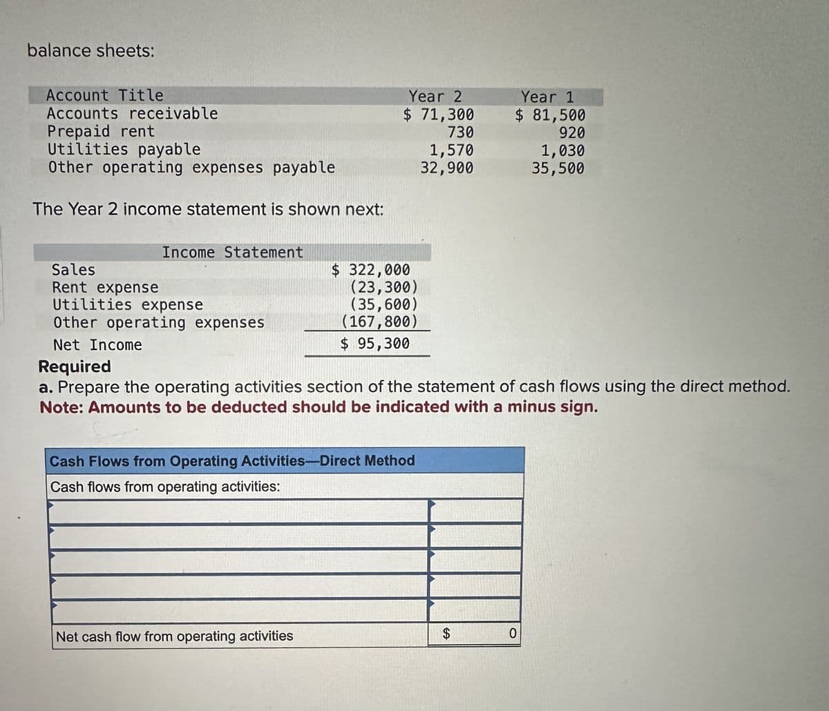 balance sheets:
Account Title
Accounts receivable
Prepaid rent
Utilities payable
Other operating expenses payable
The Year 2 income statement is shown next:
Sales
Rent expense
Income Statement
Utilities expense
Other operating expenses
Net Income
Year 2
$ 71,300
$ 322,000
(23,300)
(35,600)
(167,800)
$ 95,300
Net cash flow from operating activities
Cash Flows from Operating Activities-Direct Method
Cash flows from operating activities:
730
1,570
32,900
Required
a. Prepare the operating activities section of the statement of cash flows using the direct method.
Note: Amounts to be deducted should be indicated with a minus sign.
Year 1
$ 81,500
920
1,030
35,500
0