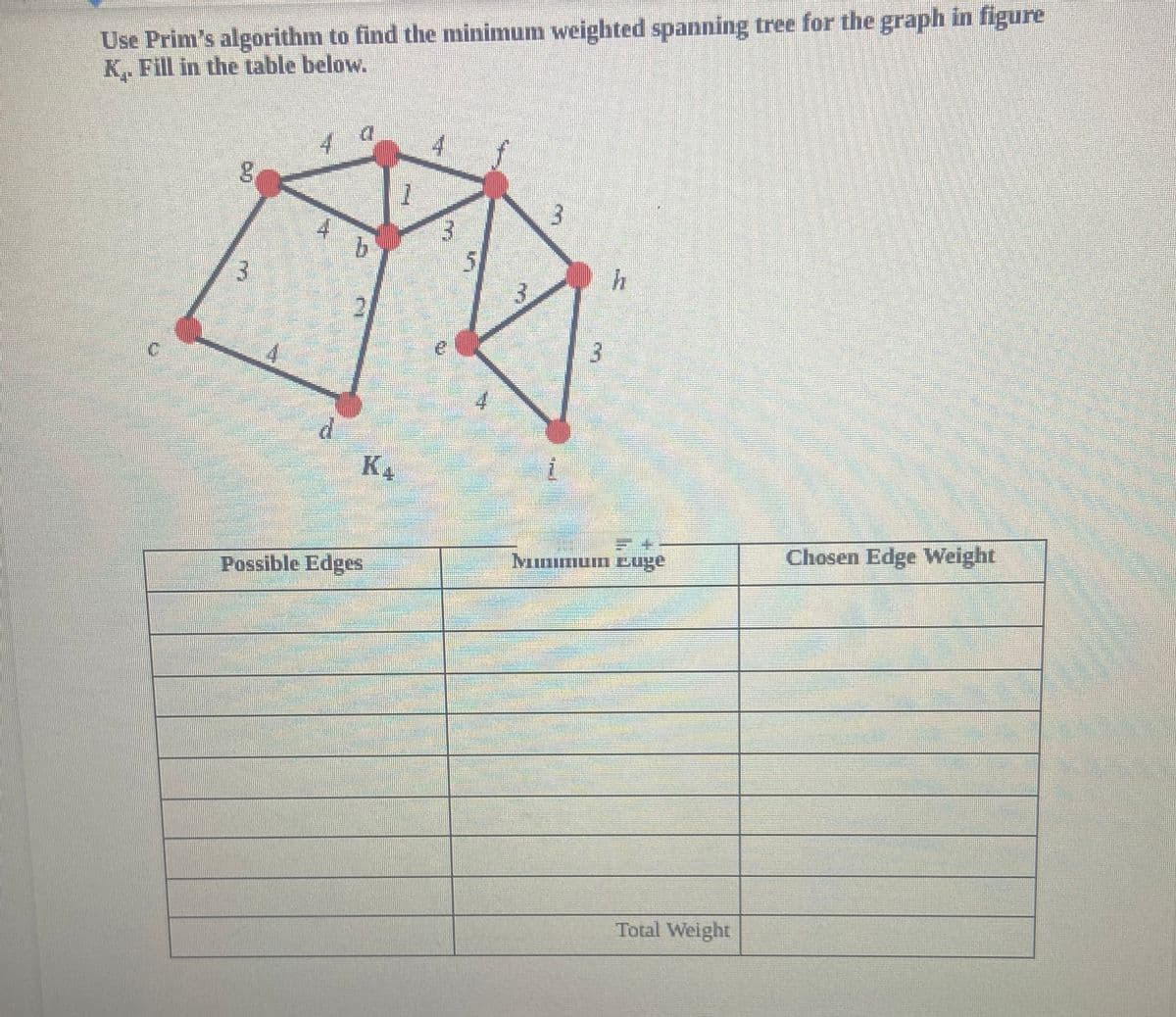 Use Prim's algorithm to find the minimum weighted spanning tree for the graph in figure
K. Fill in the table below.
4
a
miratimi
K4
Possible Edges
4
e
3
P
3
h
Minimum Bugt
Total Weight
Chosen Edge Weight