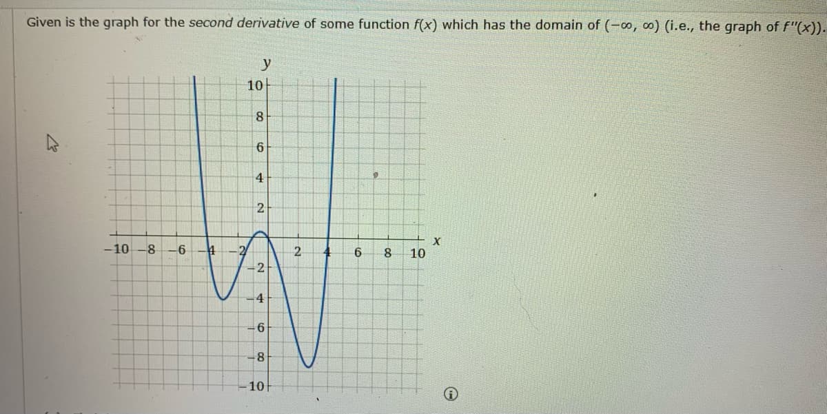 Given is the graph for the second derivative of some function f(x) which has the domain of (-co, co) (i.e., the graph of f(x)).
10
y
8
6
4
2
-10-8
-6
4 -2
2
2
4
6
8
10F
6
8
10
X
@