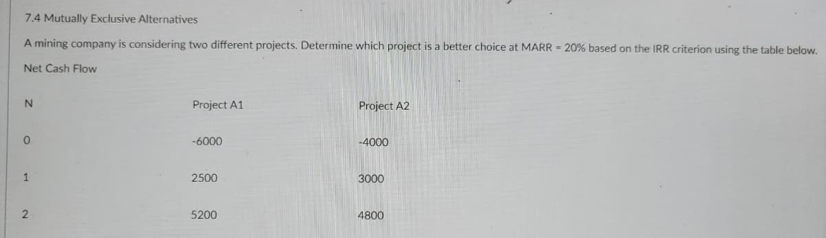 7.4 Mutually Exclusive Alternatives
A mining company is considering two different projects. Determine which project is a better choice at MARR = 20% based on the IRR criterion using the table below.
Net Cash Flow
N
O
1
2
Project A1
-6000
2500
5200
Project A2
-4000
3000
4800