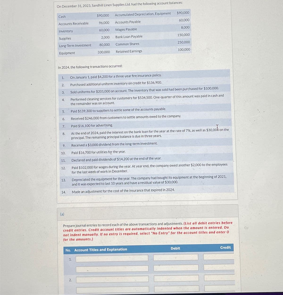 On December 31, 2023, Sandhill Linen Supplies Ltd. had the following account balances:
Cash
$90,000
Accumulated Depreciation, Equipment
$90,000
Accounts Receivable
96,000
Accounts Payable
60,000
Inventory
60,000
Wages Payable
8,000
Supplies
2,000
Bank Loan Payable
150,000
Long-Term Investment
80,000
Common Shares
250,000
Equipment
330,000
Retained Earnings
100,000
In 2024, the following transactions occurred:
1.
On January 1, paid $4,200 for a three-year fire insurance policy.
2.
Purchased additional uniform inventory on credit for $136,900.
3.
Sold uniforms for $201,000 on account. The inventory that was sold had been purchased for $100,000.
4.
Performed cleaning services for customers for $534,500. One-quarter of this amount was paid in cash and
the remainder was on account.
5.
Paid $139,300 to suppliers to settle some of the accounts payable.
6.
Received $246,000 from customers to settle amounts owed to the company.
7.
Paid $16,100 for advertising.
8.
od on th
At the end of 2024, paid the interest on the bank loan for the year at the rate of 7%, as well as $30,00 on the
principal. The remaining principal balance is due in three years.
9.
Received a $3,000 dividend from the long-term investment.
10.
Paid $16,700 for utilities for the year.
22
12.
11.
Declared and paid dividends of $14,200 at the end of the year.
13.
Paid $102,000 for wages during the year. At year end, the company owed another $2,000 to the employees
for the last week of work in December.
Depreciated the equipment for the year. The company had bought its equipment at the beginning of 2021,
and it was expected to last 10 years and have a residual value of $30,000.
14.
Made an adjustment for the cost of the insurance that expired in 2024.
(a)
Prepare journal entries to record each of the above transactions and adjustments. (List all debit entries before
credit entries. Credit account titles are automatically indented when the amount is entered. Do
not indent manually. If no entry is required, select "No Entry" for the account titles and enter O
for the amounts.)
No. Account Titles and Explanation
1.
Debit
Credit
2.