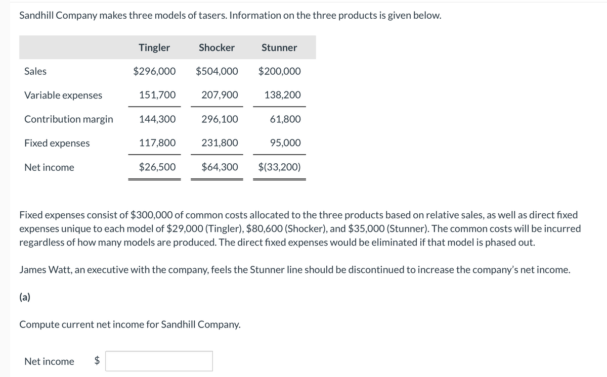 Sandhill Company makes three models of tasers. Information on the three products is given below.
Tingler
Shocker
Stunner
Sales
$296,000
$504,000 $200,000
Variable expenses
151,700
207,900
138,200
Contribution margin
144,300
296,100
61,800
Fixed expenses
117,800
231,800
95,000
Net income
$26,500
$64,300
$(33,200)
Fixed expenses consist of $300,000 of common costs allocated to the three products based on relative sales, as well as direct fixed
expenses unique to each model of $29,000 (Tingler), $80,600 (Shocker), and $35,000 (Stunner). The common costs will be incurred
regardless of how many models are produced. The direct fixed expenses would be eliminated if that model is phased out.
James Watt, an executive with the company, feels the Stunner line should be discontinued to increase the company's net income.
(a)
Compute current net income for Sandhill Company.
Net income
A