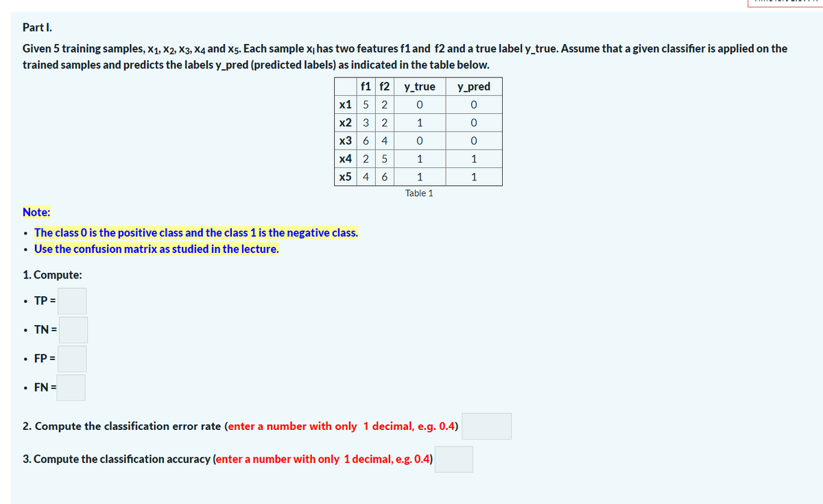 Part I.
Given 5 training samples, x1, x2, X3, X4 and x5. Each sample x¡ has two features f1 and f2 and a true label y_true. Assume that a given classifier is applied on the
trained samples and predicts the labels y_pred (predicted labels) as indicated in the table below.
f1 f2
y_true
y_pred
x1 5 2
x2 3 2
1
x3 6
4
x4 2
1
1
x5 4
6
1
1
Table 1
Note:
• The class 0 is the positive class and the class 1 is the negative class.
• Use the confusion matrix as studied in the lecture.
1. Compute:
• TP =
• TN =
• FP =
• FN =
2. Compute the classification error rate (enter a number with only 1 decimal, e.g. 0.4)
3. Compute the classification accuracy (enter a number with only 1 decimal, e.g. 0.4)
