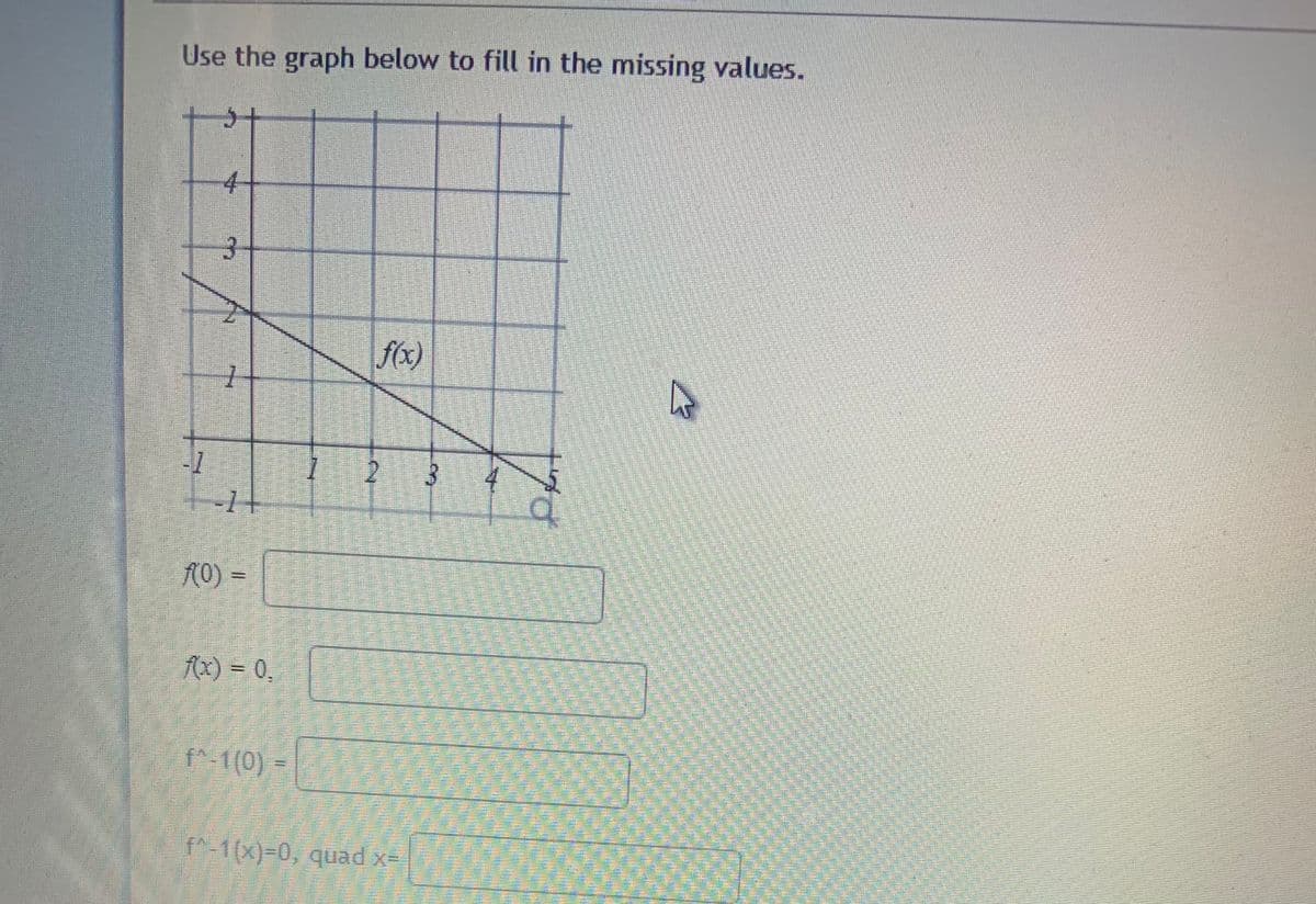 Use the graph below to fill in the missing values.
f(x)
2 3
(0) =
%3D
Ax) = 0,
%3D
f^-1 (0) =
f^-1(x)-0, quad x=
ट/ )
