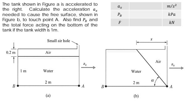 The tank shown in Figure a is accelerated to
the right. Calculate the acceleration az
needed to cause the free surface, shown in
ax
m/s?
PB
kPa
Figure b, to touch point A. Also find Pg and
the total force acting on the bottom of the
tank if the tank width is 1m.
F
kN
Small air hole -
0.2 m
Air
Air
ax
ag
1m
Water
Water
2 m
2 m
B
B
A
(a)
(b)
