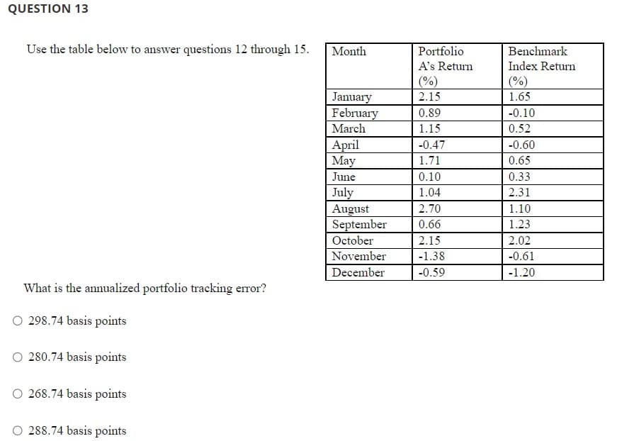 QUESTION 13
Use the table below to answer questions 12 through 15. Month
What is the annualized portfolio tracking error?
O 298.74 basis points
280.74 basis points
O 268.74 basis points
288.74 basis points
Portfolio
A's Return
(%)
2.15
0.89
1.15
April
-0.47
May
1.71
June
0.10
July
1.04
August
2.70
September 0.66
October
2.15
November -1.38
December
-0.59
January
February
March
Benchmark
Index Return
(%)
1.65
-0.10
0.52
-0.60
0.65
0.33
2.31
1.10
1.23
2.02
-0.61
-1.20