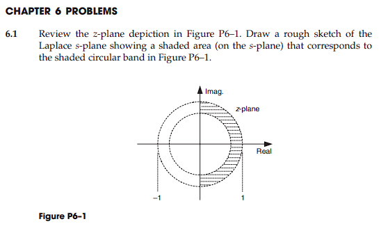 CHAPTER 6 PROBLEMS
Review the z-plane depiction in Figure P6-1. Draw a rough sketch of the
Laplace s-plane showing a shaded area (on the s-plane) that corresponds to
the shaded circular band in Figure P6-1.
6.1
Figure P6-1
Imag.
z-plane
Real