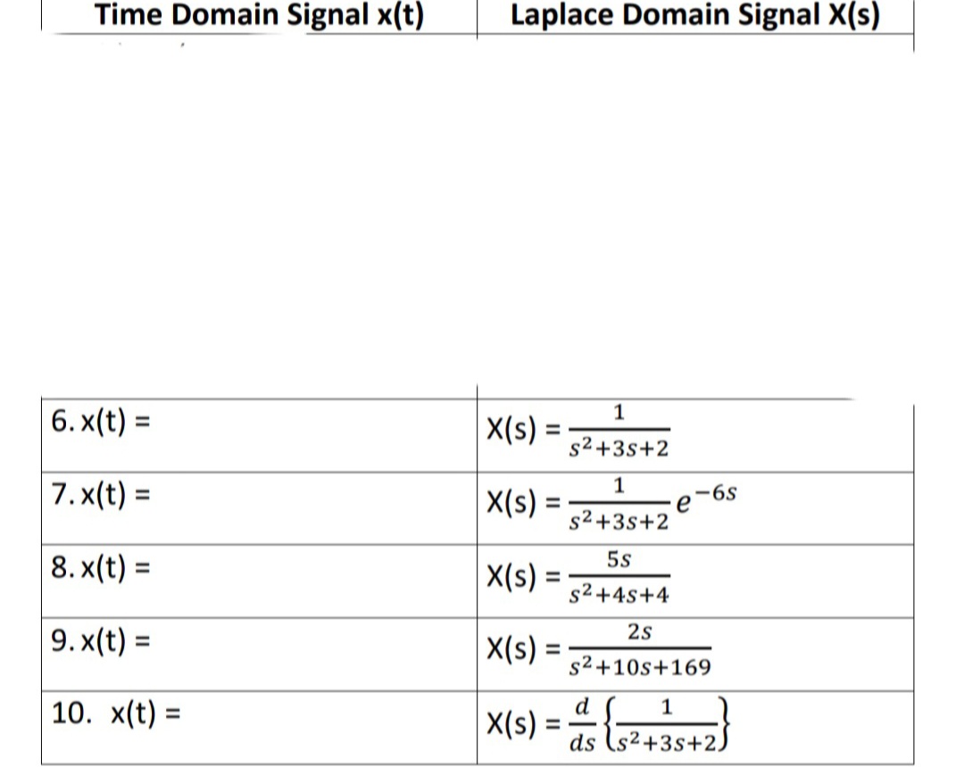 Time Domain Signal x(t)
Laplace Domain Signal X(s)
1
6. x(t) =
X(s)
%3D
s2+3s+2
7. x(t) =
1
e
s2+3s+2
-6s
X(s)
%3D
%D
5s
8. x(t) =
X(s)
s2 +4s+4
2s
9. x(t) =
X(s)
%3D
s2+10s+169
10. x(t) =
d
1
2+35+2)
%3D
X(s)
ds
%3D
