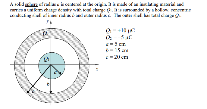 A solid sphere of radius a is centered at the origin. It is made of an insulating material and
carries a uniform charge density with total charge Qi. It is surrounded by a hollow, concentric
conducting shell of inner radius b and outer radius c. The outer shell has total charge Q2.
y
Qi = +10 µC
Q. 5 μC
a = 5 cm
b = 15 cm
c = 20 cm
a
