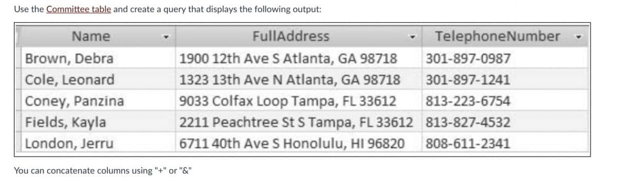 Use the Committee table and create a query that displays the following output:
Name
FullAddress
TelephoneNumber
Brown, Debra
Cole, Leonard
Coney, Panzina
Fields, Kayla
London, Jerru
1900 12th Ave S Atlanta, GA 98718
301-897-0987
1323 13th Ave N Atlanta, GA 98718
301-897-1241
9033 Colfax Loop Tampa, FL 33612
813-223-6754
2211 Peachtree St S Tampa, FL 33612 813-827-4532
6711 40th Ave S Honolulu, HI 96820
808-611-2341
You can concatenate columns using "+" or "&"
